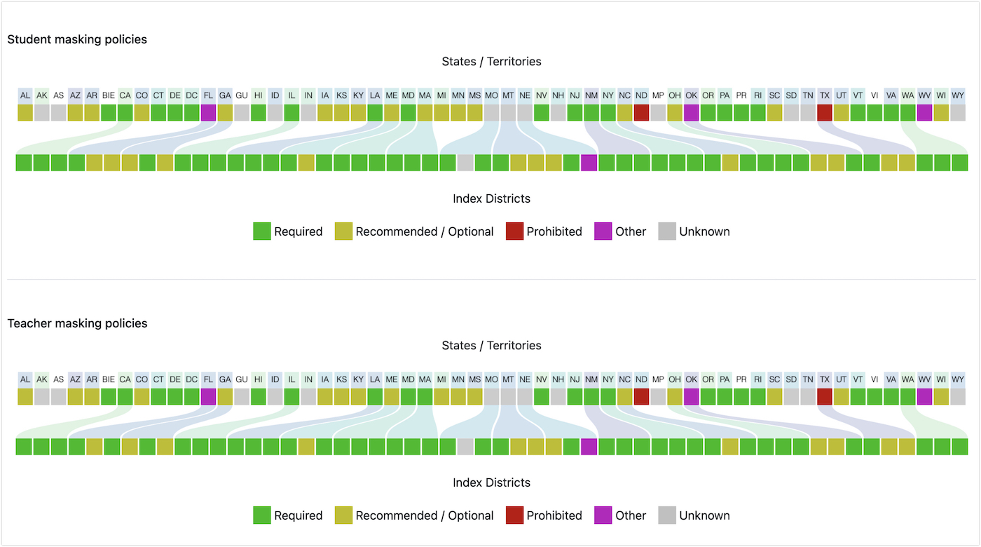 A map of the world with each country colored according to school status.